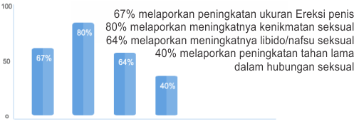 Grafik depan vimax - Penggunaan vimax